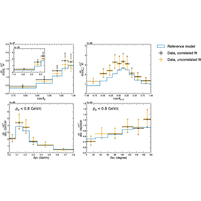 Figure 21
