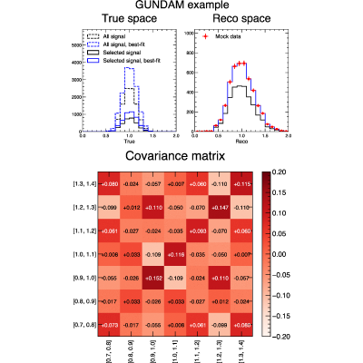 Figure 13