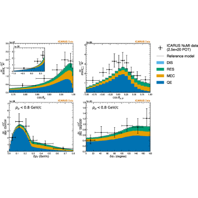Figure 22