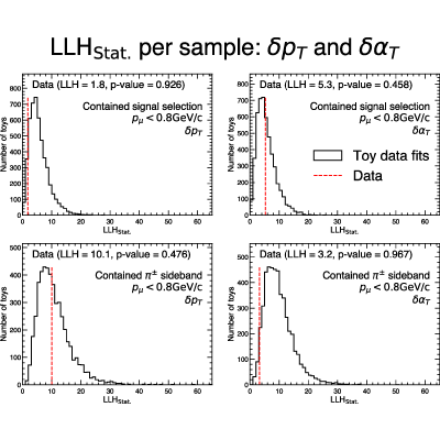 Figure 17