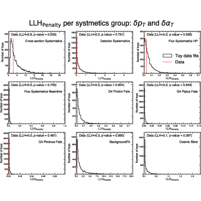 Figure 19