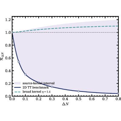 Figure 8