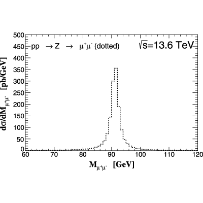 Figure 25