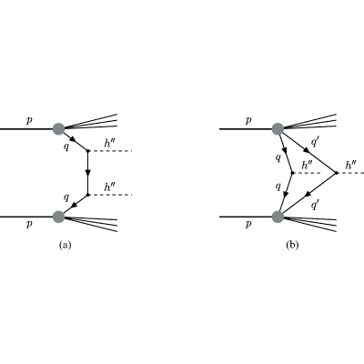 Figure 27