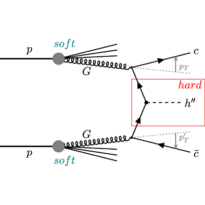 Figure 20
