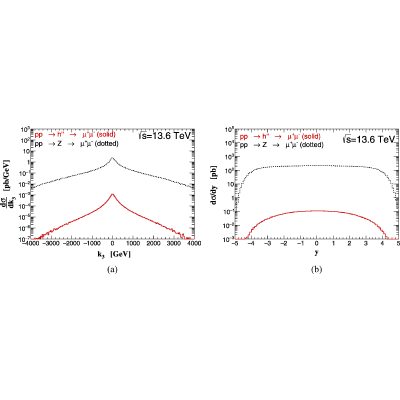 Figure 24