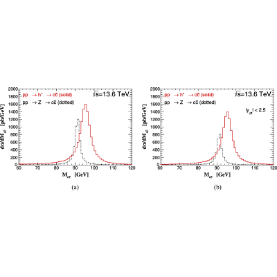 Figure 23