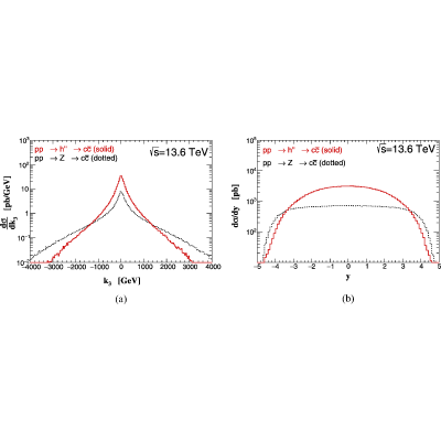 Figure 22