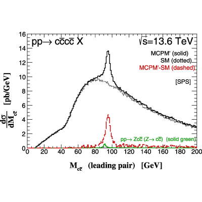Figure 26