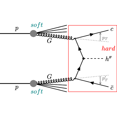 Figure 21