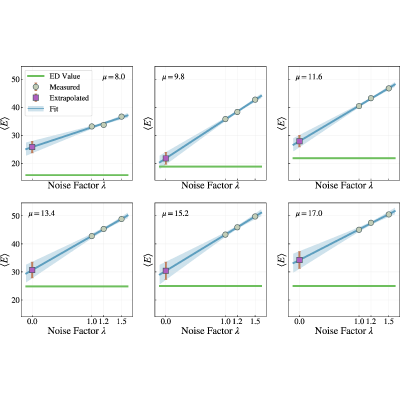 Figure 19