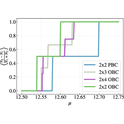 Figure 17
