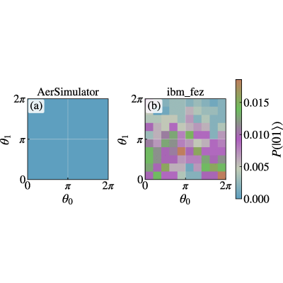 Figure 18