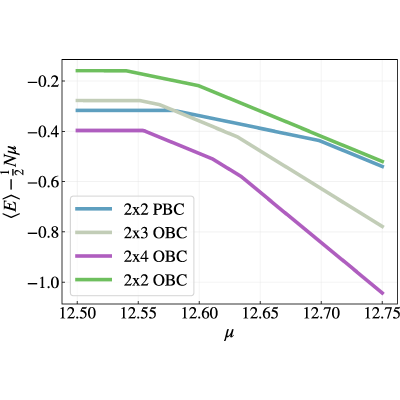 Figure 16