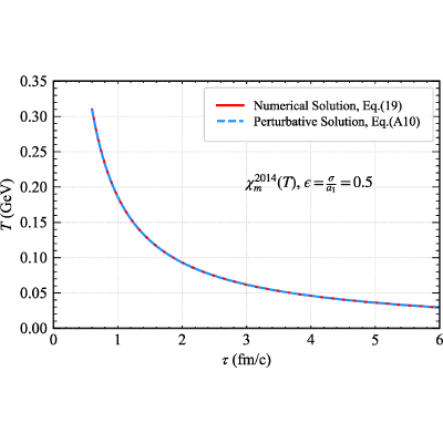 Figure 15