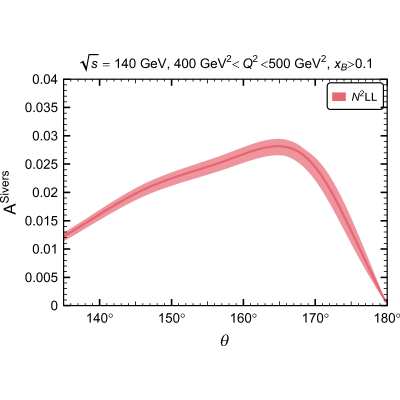Figure 8