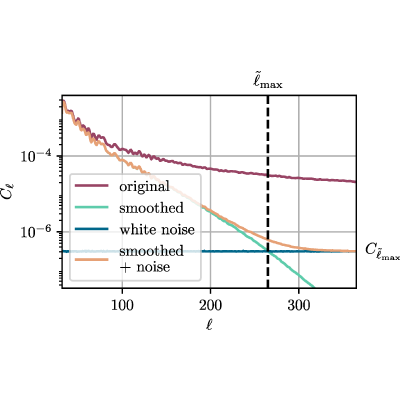 Figure 17