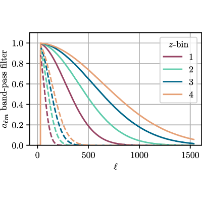 Figure 16