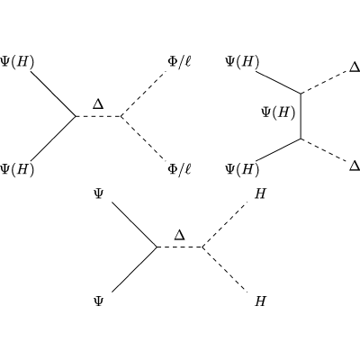 Figure 21
