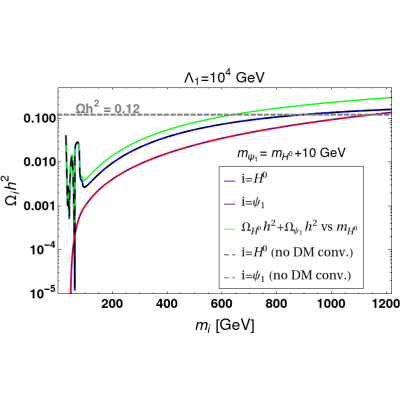 Figure 17