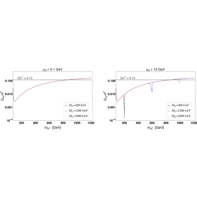 Figure 23