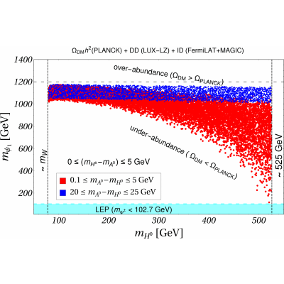 Figure 24