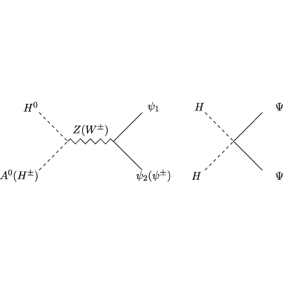 Figure 16