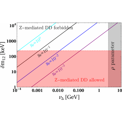Figure 20
