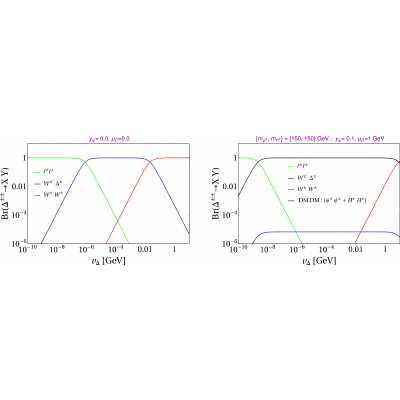 Figure 25