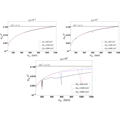 Figure 22