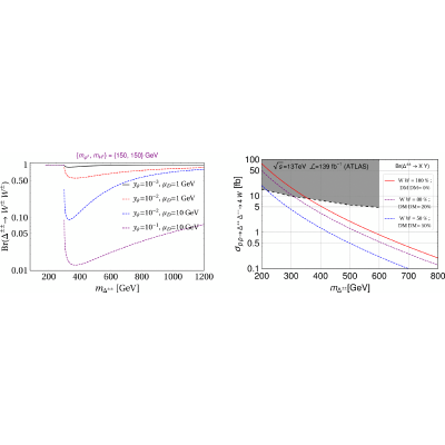 Figure 26
