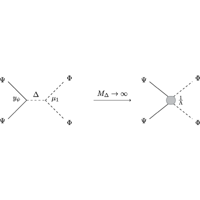 Figure 19