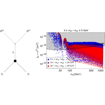 Figure 14