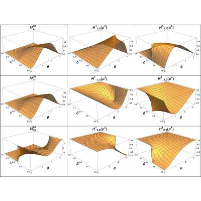 Figure 14