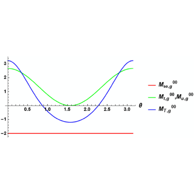 Figure 20