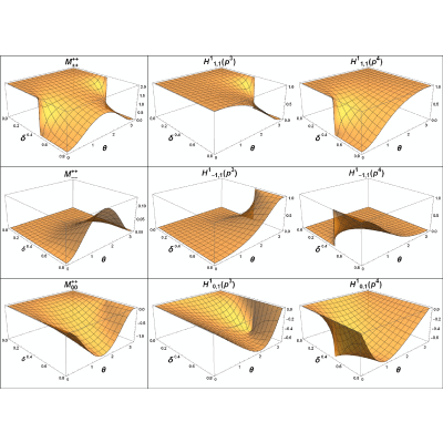 Figure 8