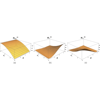 Figure 18