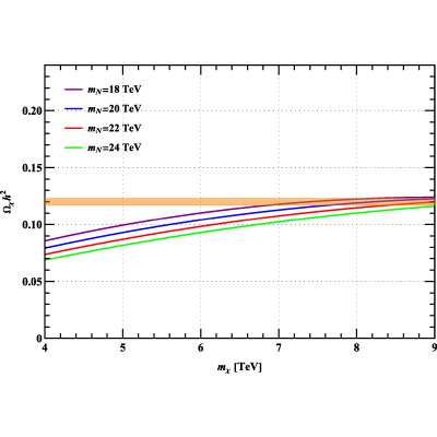 Figure 9