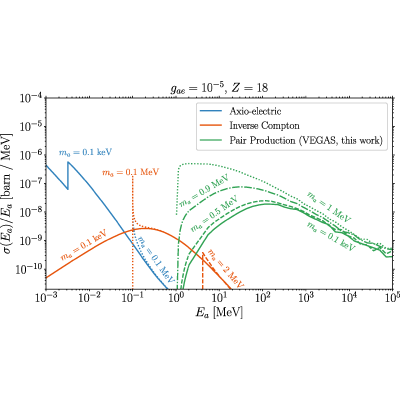 Figure 12