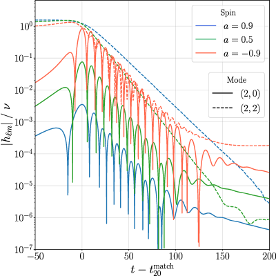 Figure 21