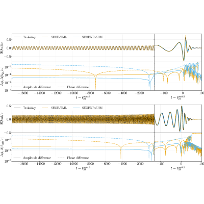 Figure 27