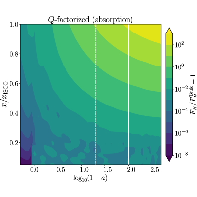 Figure 24