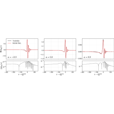 Figure 22