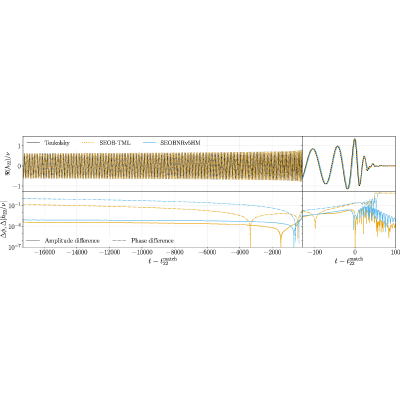 Figure 20