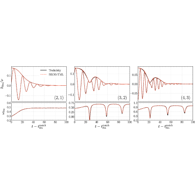 Figure 17