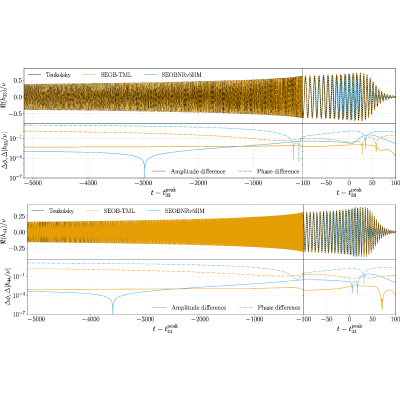 Figure 26