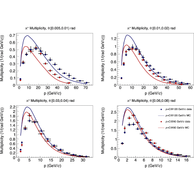 Figure 21