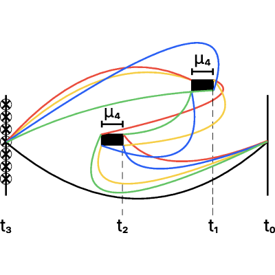 Figure 8