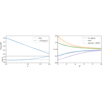 Figure 17