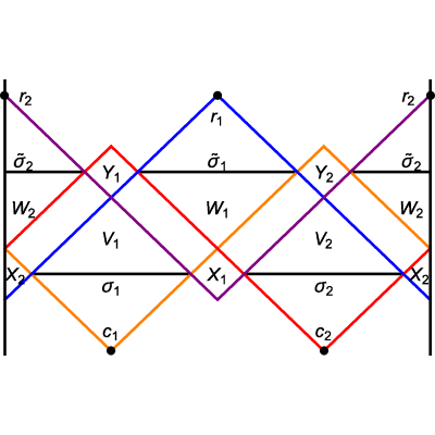 Figure 14